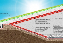 Депа и съоръжения за неопасни отпадъци